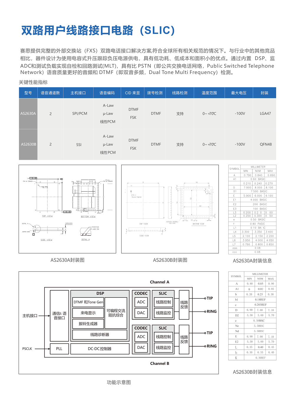 雙通道語音