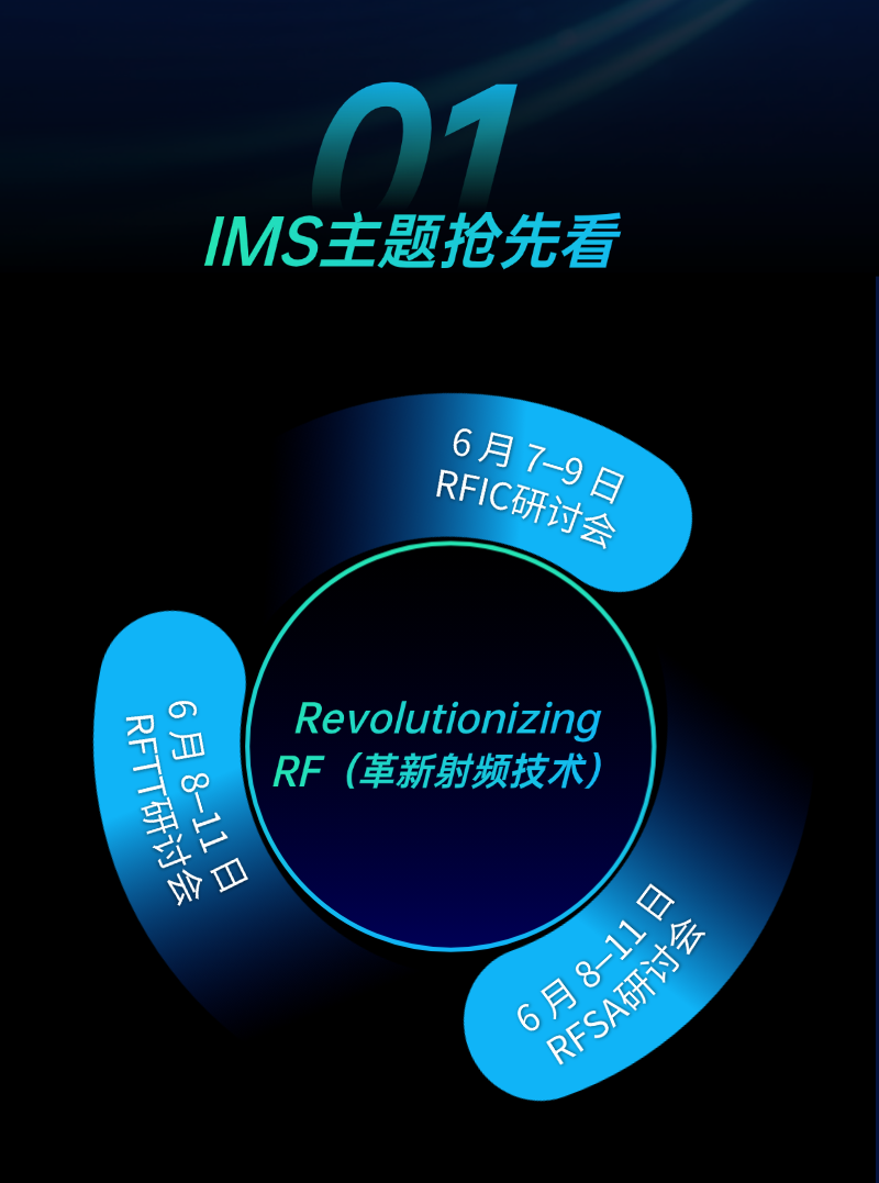 IMS (2)