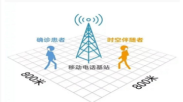 【熱點(diǎn)引申】“時空伴隨者”背后的5G基站授時技術(shù)